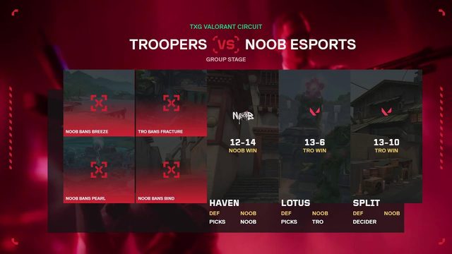 TXG April Circuit — Grand Finals — TXG broadcast still